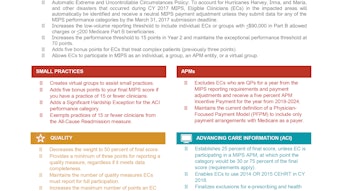 Whats New Cy2018 Qpp Final Rule Fact Sheet 1 24 2018