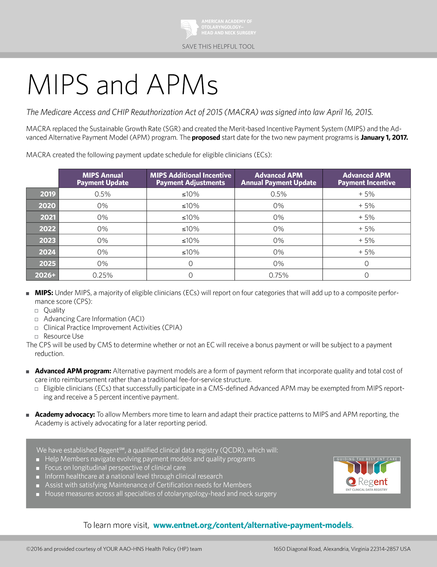 Fact Sheets Meritbased Incentive Payment System (MIPS) and eligible