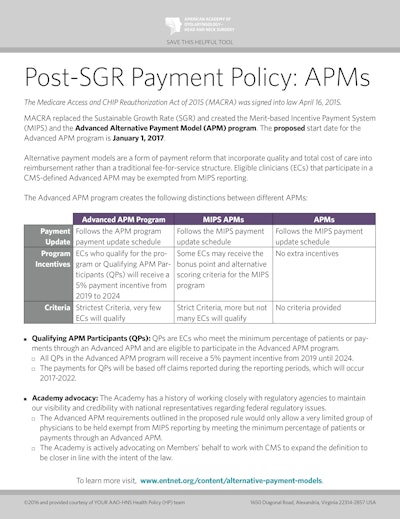 Post Sgr Payment Policy Ap Ms