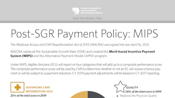 Post Sgr Payment Policy Mips