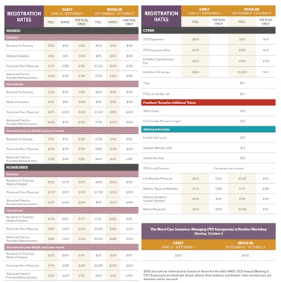 Am21 Registration Rates V8