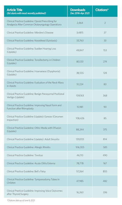 Citations Table