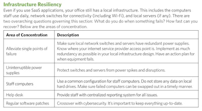 Tech Talk Tables Infrastructure