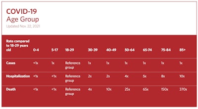 Ent Kids Health Feature Graph 04