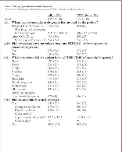Cart Table2 Base 04 04