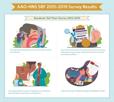 03 Srf Survey2015 2019 Inforgraphic 4 V5