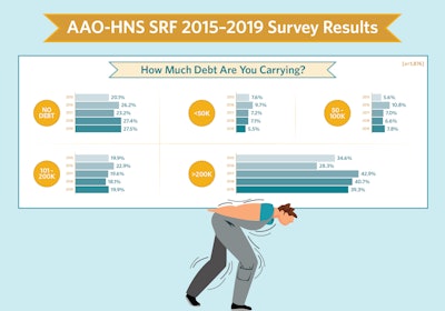 Srf Debt 2015 2019 Inforgraphic 3
