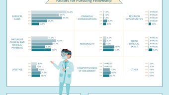 Srf Survey2015 9 Infographic 2015 2019