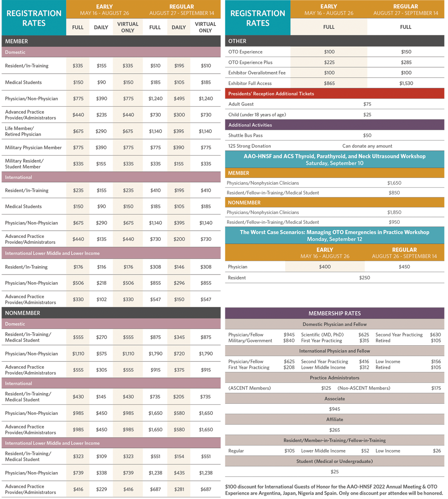 Am22 Registration Rates W Mem Rates