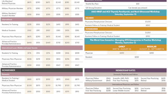 Am22 Registration Rates W Mem Rates