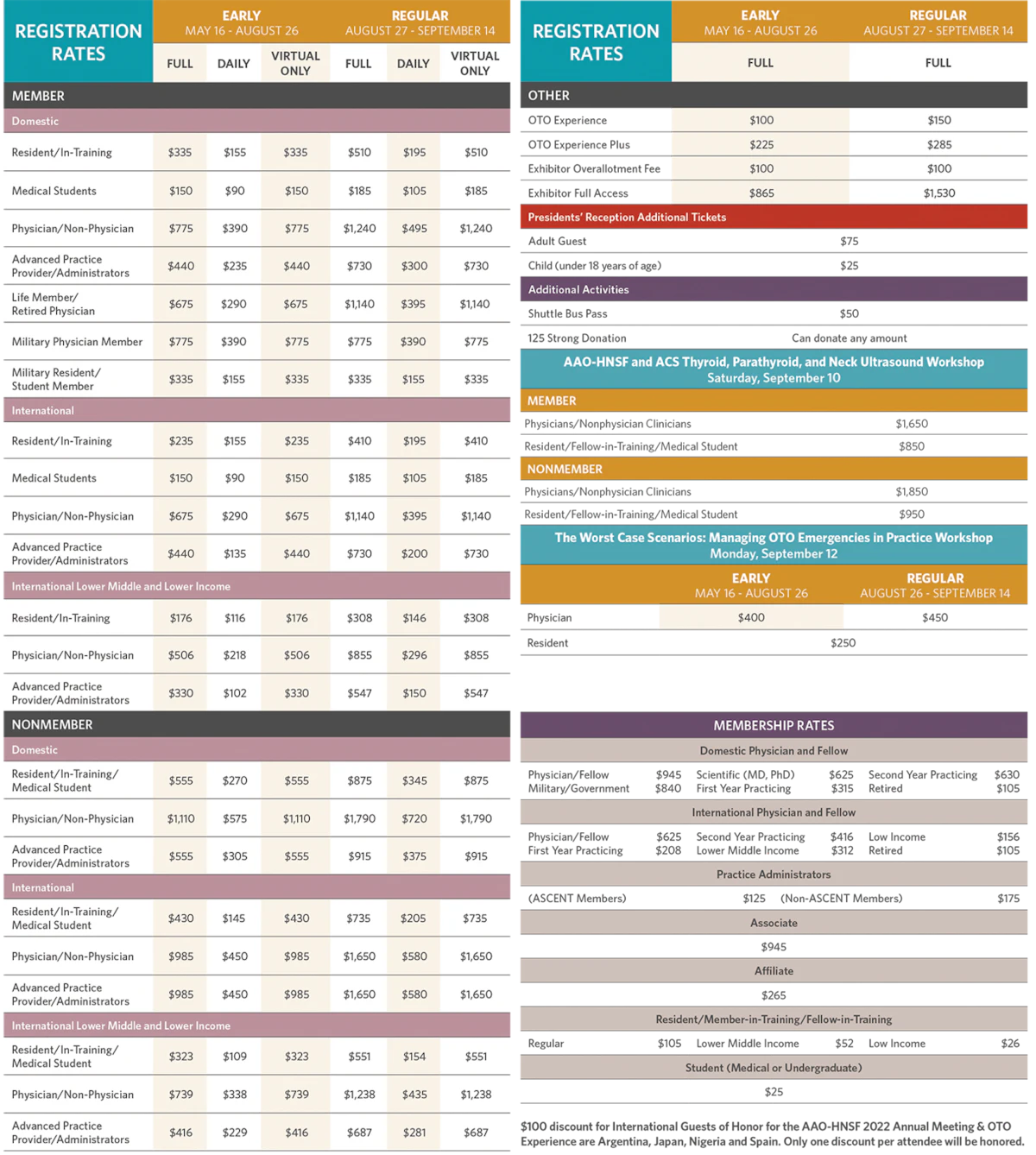 Registration Rates Chart | AAO-HNS Bulletin