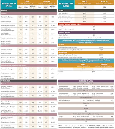 Am22 Registration Rates W Mem Rates