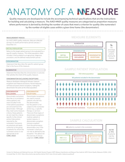 Measure Anatomy Place