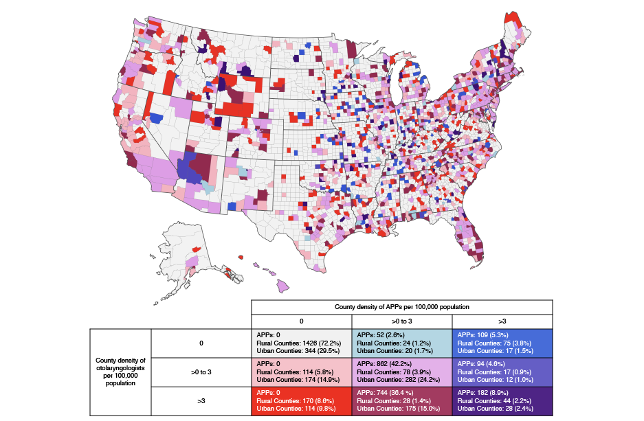 Figure 1. Bivariate density map of otolaryngology physicians and APPs per 100,000 people in each county (n=3,142). Otolaryngology APPs are 6% more likely to practice in rural settings compared with physicians. However, there is no association between state laws allowing NP independent practice and the proportion of rural NPs.