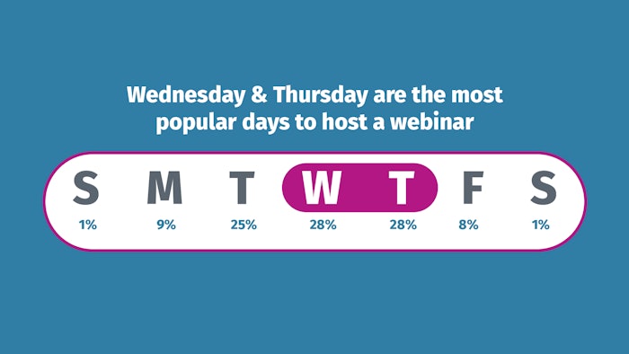 Notified’s 2022 Benchmark Report for Webinars and Virtual Events includes emerging trends, best practices and practical tips for event planning.
