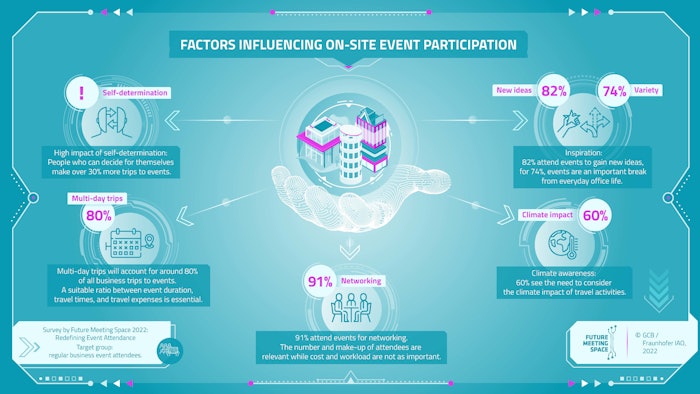 Fms 22 Infographic En