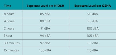 Noise Table1