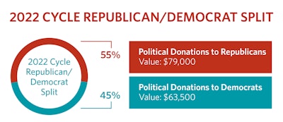 2023 Dem Rep Split 1200x500 V3