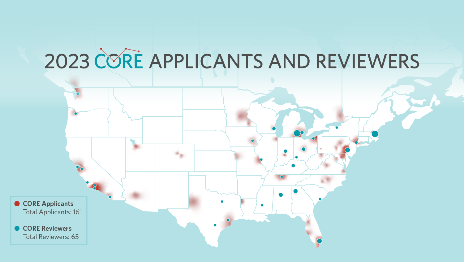 Distribution of CORE Grant applicants and reviewers across the United States.