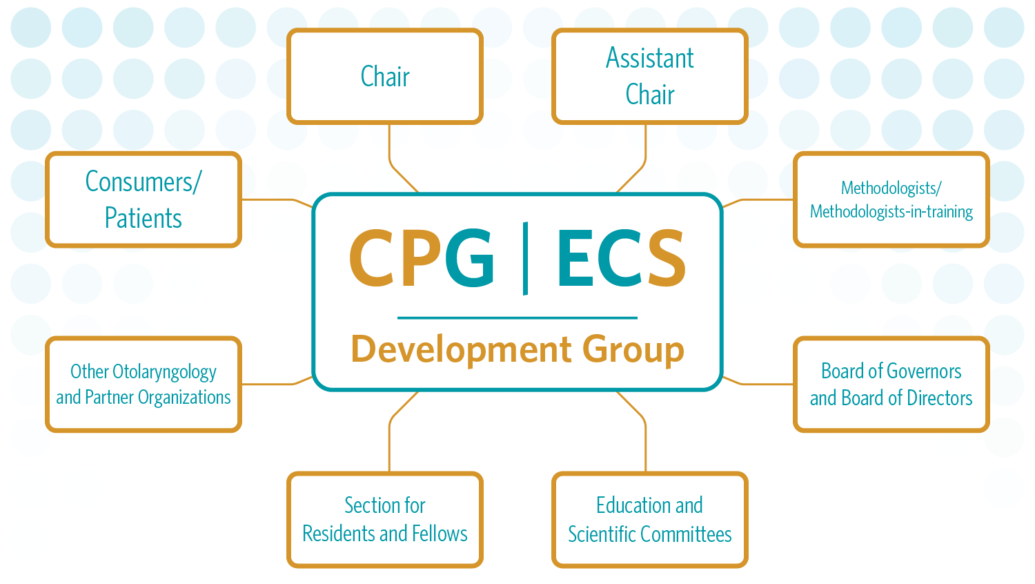 Image Cpgecs Dev Group V2