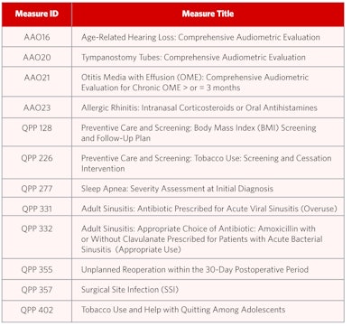 Otolaryngology Mvp Table