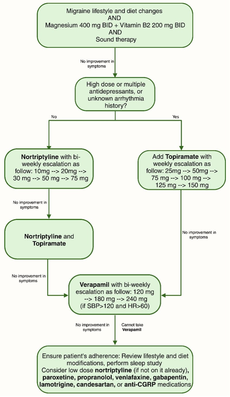 How Migraine Modulates Tinnitus | AAO-HNS Bulletin