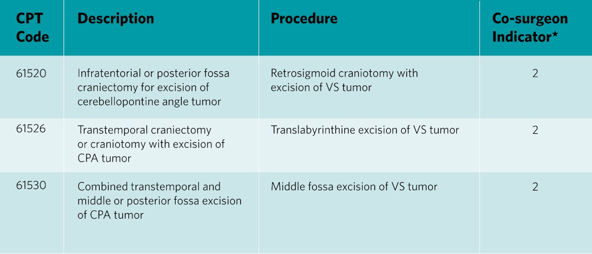 Controversy in Coding for Vestibular Schwannoma Surgery Controversy in Coding for Vestibular Schwannoma Surgery