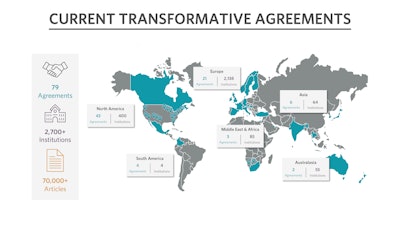 Article Processing Transform Agree 1500x845 V2