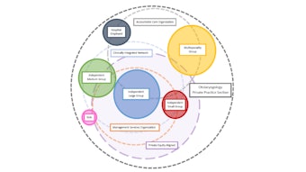 Figure 2. The otolaryngology private practice universe.