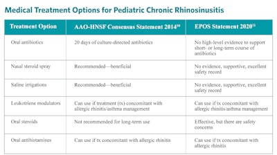 Pediatric Rhinitis Base