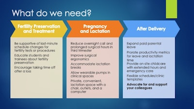 Figure 1. Actions needed to provide better support for family-building.