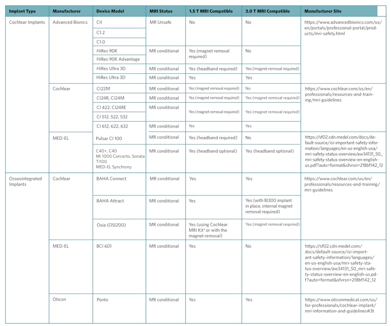 The Current State of Implantable Hearing Devices and MRI Compatibility ...