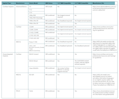 Bulletin Table1 Base