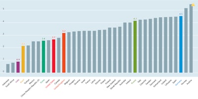 Reproduced from OECD (2024), Doctors (indicator). DOI: 10.1787/4355e1ec-en (Accessed on 12 March 2024).