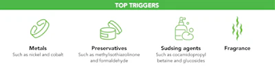 Pediatric Rash Triggers Horiz