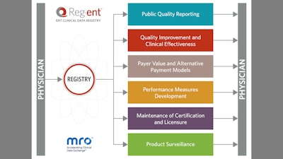 Figure 1. Multiple functions of Reg-ENT.