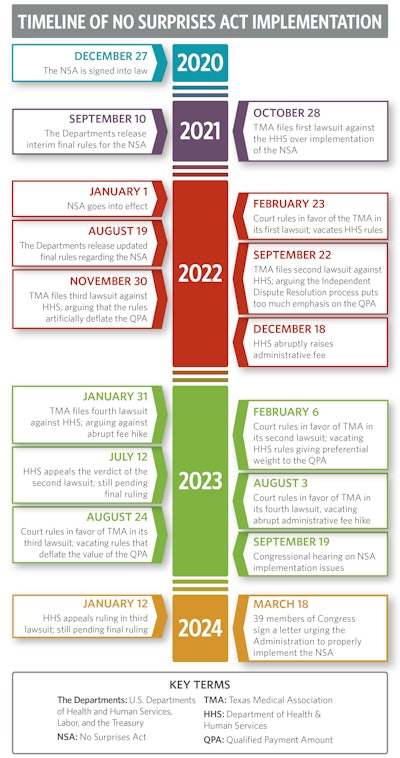 Bltn No Surprise Act Timeline 845x1650 V7
