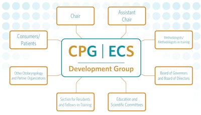 Gtf Chair Cpg Dev Group 1500x845 V3