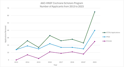 *2019, 2020, 2021, 2022 no program due to unforeseen circumstances.
