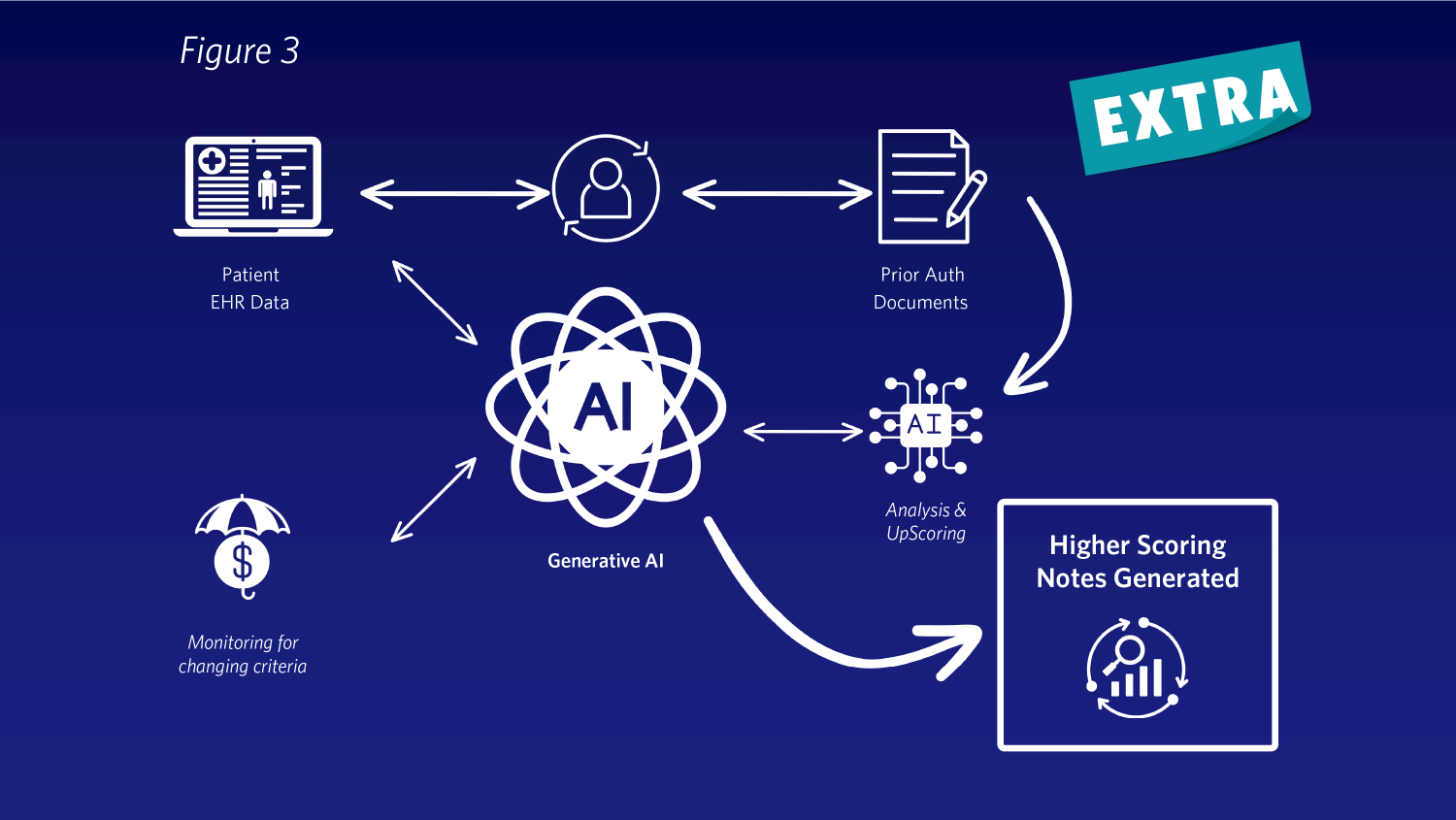Ai Pa Figure3 1500x845 Base