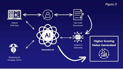 Figure 3. The process of upscored note creation.