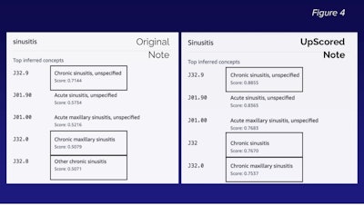 Figure 4. The potential improvement achievable in ICD-10 scoring.