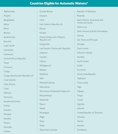 *Corresponding authors from institutions in the above countries and locations are eligible to receive an automatic waiver on APCs when publishing in OTO Open.