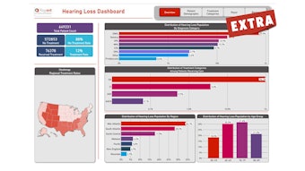 Hearing Loss Dashboard Visual Base