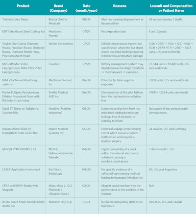 Device Recalls Table1 Base