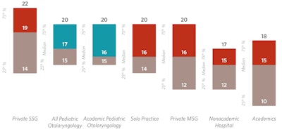 Table Patientsseenby Ap Ps