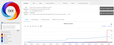 Figure 1. Altmetric Attention Score chart for Clinical Consensus Statement: Ankyloglossia in Children, published in April 2020.