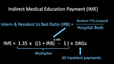 Indirect Medical Education Payment