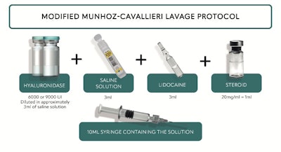 Biostimular Munhoz Cavallieri Lavage Protocol