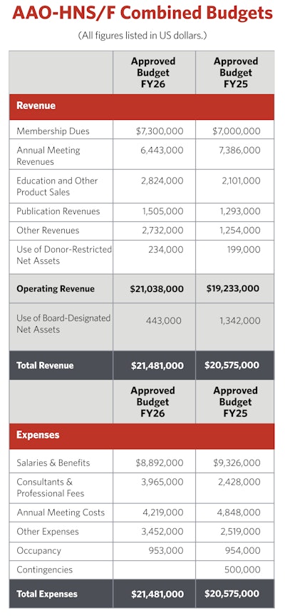 Budget2026 Table New